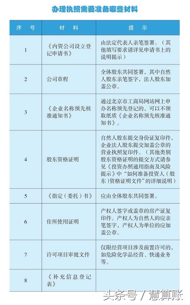 當(dāng)老板只要拿到營業(yè)執(zhí)照就可以了？其實(shí)還有一大堆事情在等著你！