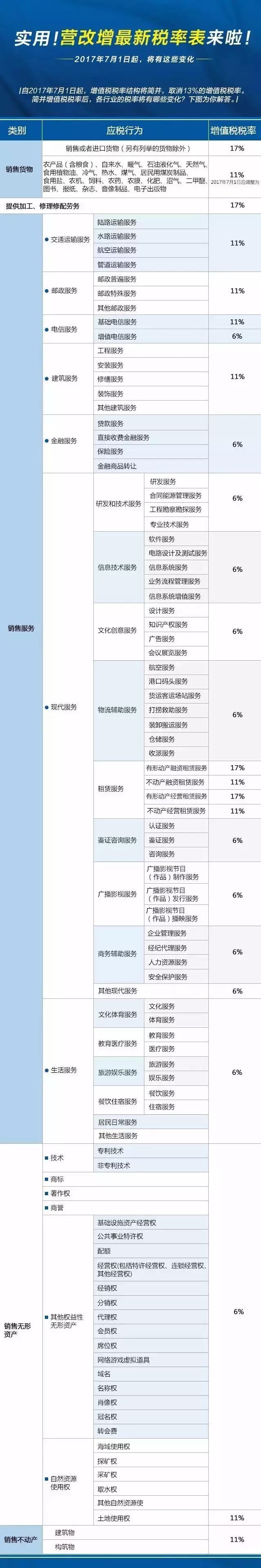 2017年最新稅率表來啦！各位老板千萬別錯過