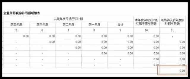 計(jì)算公式