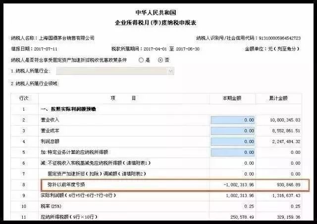 第二個(gè)問(wèn)題：“彌補(bǔ)以前年度虧損”怎么會(huì)是負(fù)數(shù)？