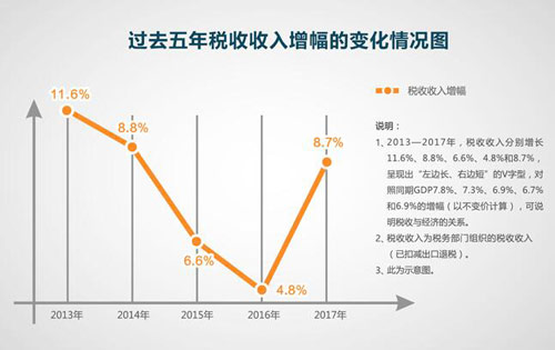 慧算賬：稅改大禮包讓納稅人獲得怎樣的切實(shí)好處？