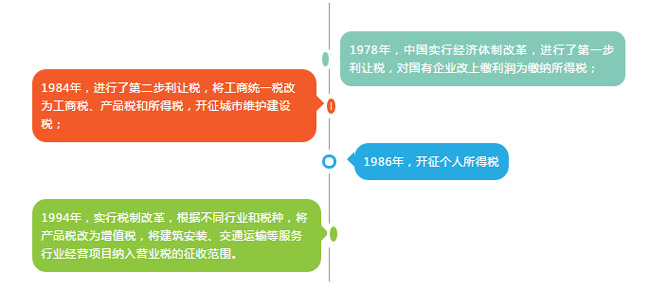 國地稅今日合并換牌，納稅人受益幾何？