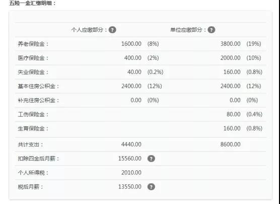 個(gè)稅起征點(diǎn)將上調(diào)至5000元，工薪族或迎最大“減負(fù)”