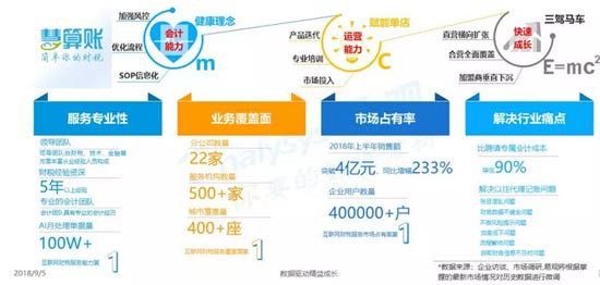 做代理記賬報稅財務(wù)咨詢，哪家更靠譜？