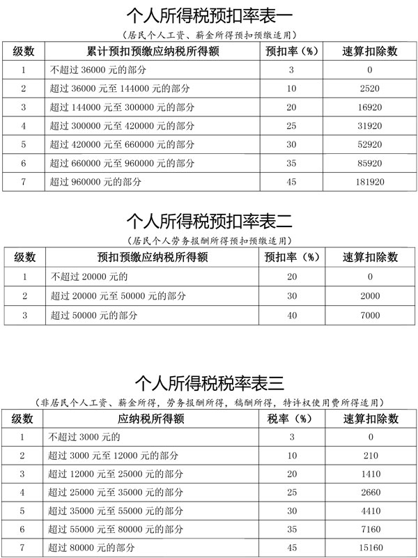 國家稅務(wù)總局發(fā)布公告 明確全面實施新個稅法若干征管銜接問題