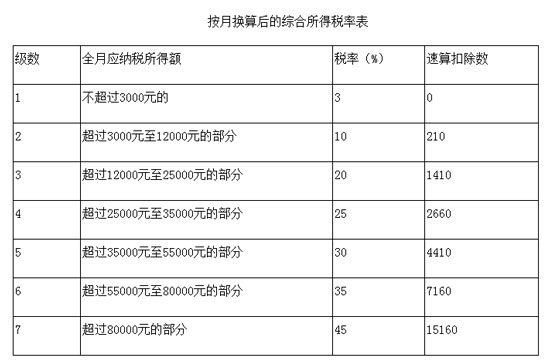 新個稅法實施后，2018員工年終獎如何交稅有據(jù)可依了！