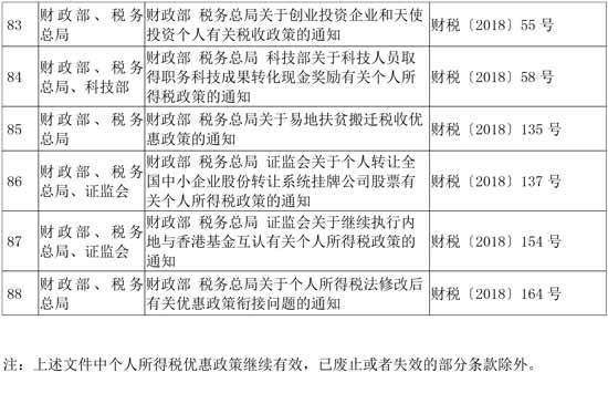 稅務總局公布繼續(xù)有效的個人所得稅優(yōu)惠政策目錄