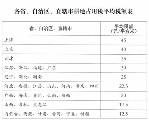 《中華人民共和國耕地占用稅法》今年實施：你知道耕地占用稅如何計算嗎？