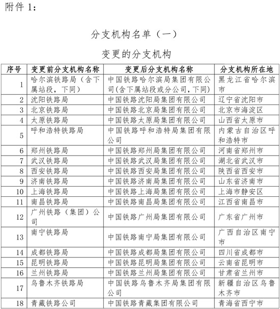 稅務(wù)總局調(diào)整鐵路和航空運(yùn)輸企業(yè)匯總繳納增值稅總分機(jī)構(gòu)名單