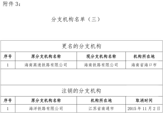 稅務(wù)總局調(diào)整鐵路和航空運(yùn)輸企業(yè)匯總繳納增值稅總分機(jī)構(gòu)名單