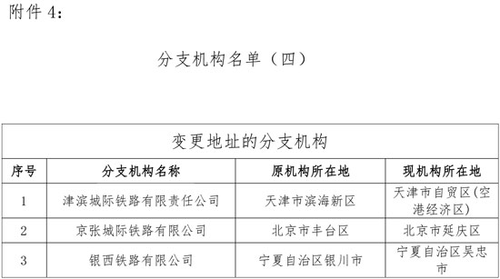 稅務(wù)總局調(diào)整鐵路和航空運(yùn)輸企業(yè)匯總繳納增值稅總分機(jī)構(gòu)名單