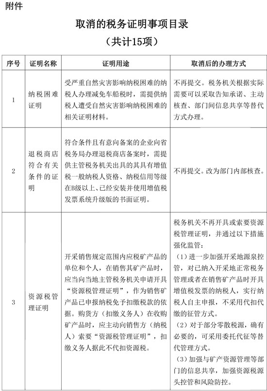 國家稅務(wù)總局：取消一批稅務(wù)證明事項