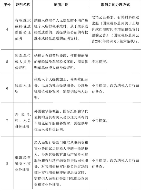 國家稅務(wù)總局：取消一批稅務(wù)證明事項