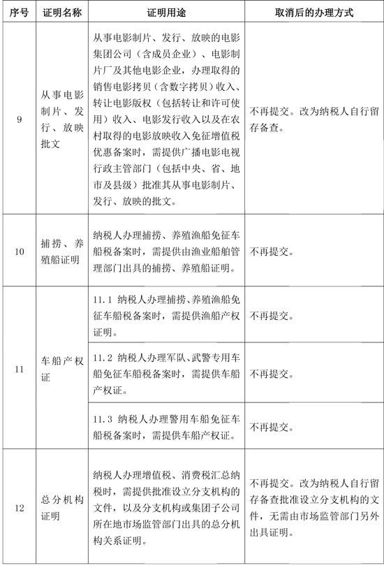 國家稅務(wù)總局：取消一批稅務(wù)證明事項