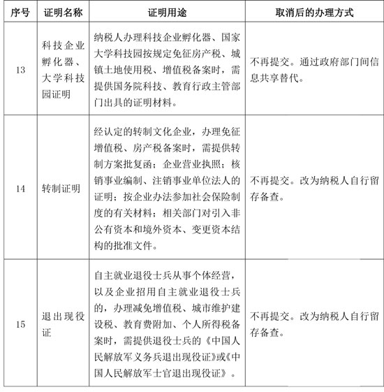 國家稅務(wù)總局：取消一批稅務(wù)證明事項