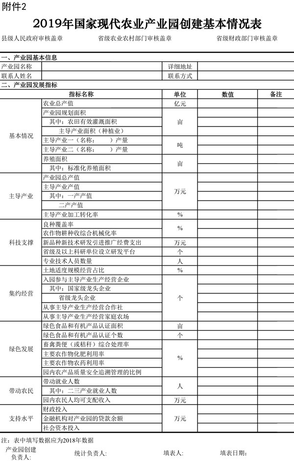 2.2019年國家現(xiàn)代農(nóng)業(yè)產(chǎn)業(yè)園創(chuàng)建基本情況表