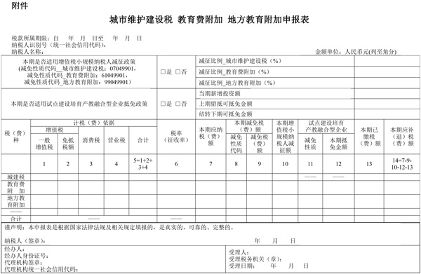 國(guó)家稅務(wù)總局調(diào)整部分政府性基金有關(guān)征管事項(xiàng)