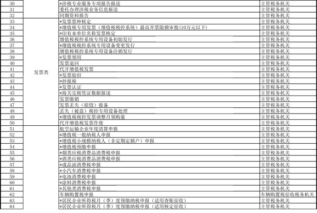 提高辦稅便利度 天津市稅務(wù)局更新辦稅事項“最多跑一次”清單