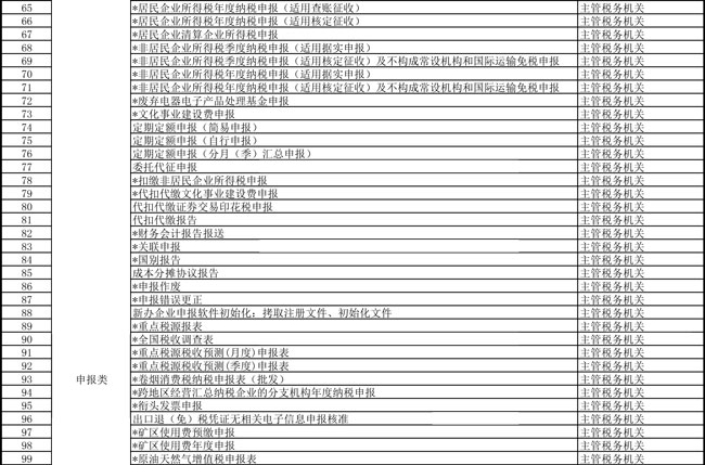 提高辦稅便利度 天津市稅務(wù)局更新辦稅事項“最多跑一次”清單