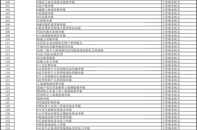 提高辦稅便利度 天津市稅務(wù)局更新辦稅事項“最多跑一次”清單