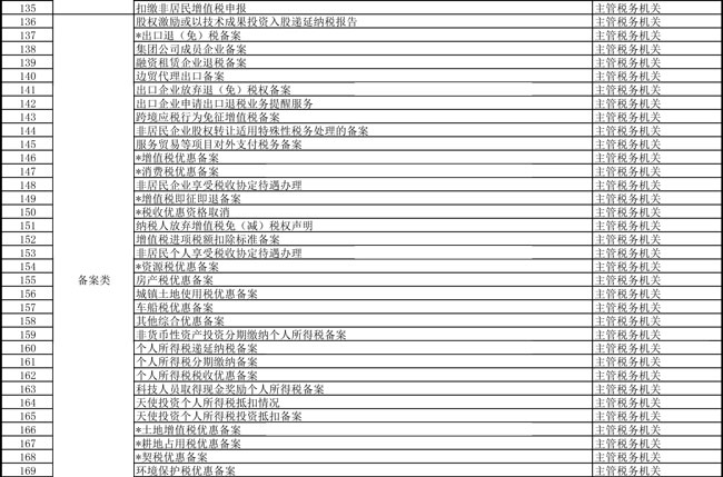 提高辦稅便利度 天津市稅務(wù)局更新辦稅事項“最多跑一次”清單