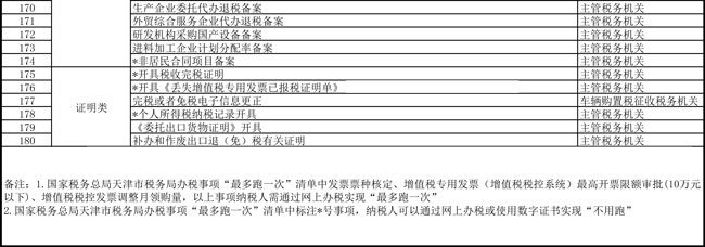 提高辦稅便利度 天津市稅務(wù)局更新辦稅事項“最多跑一次”清單