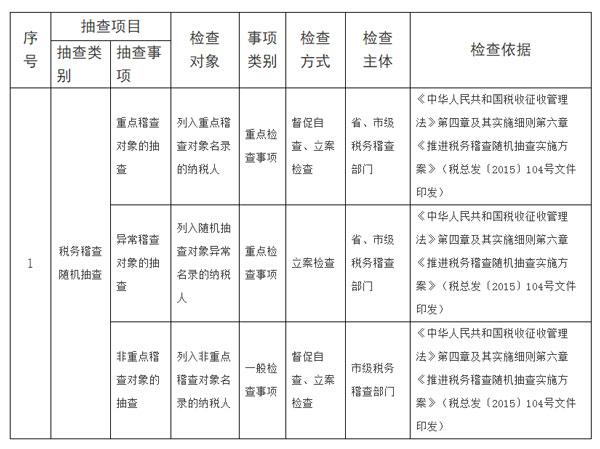 安徽省稅務(wù)局公布2019年度隨機(jī)抽查事項(xiàng)清單