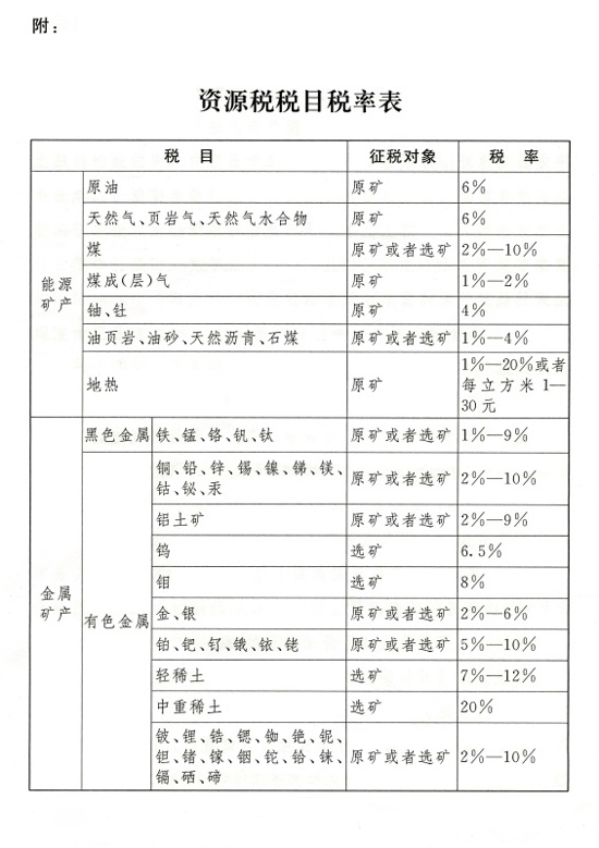 全國(guó)人大常委會(huì)通過(guò)《中華人民共和國(guó)資源稅法》