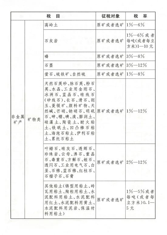 全國(guó)人大常委會(huì)通過(guò)《中華人民共和國(guó)資源稅法》