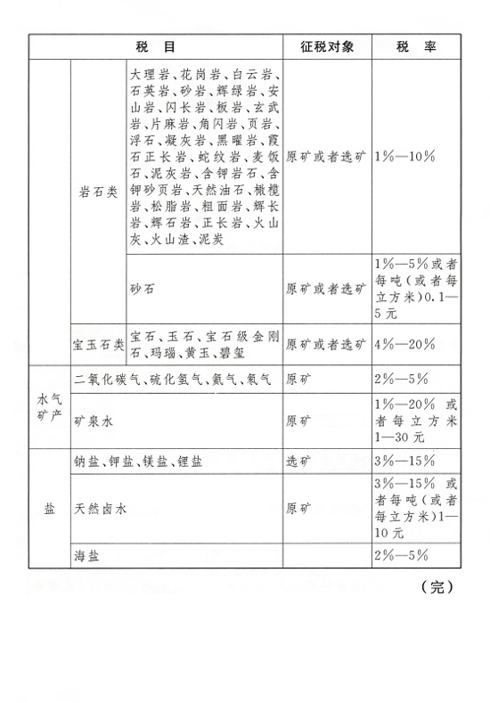 全國(guó)人大常委會(huì)通過(guò)《中華人民共和國(guó)資源稅法》