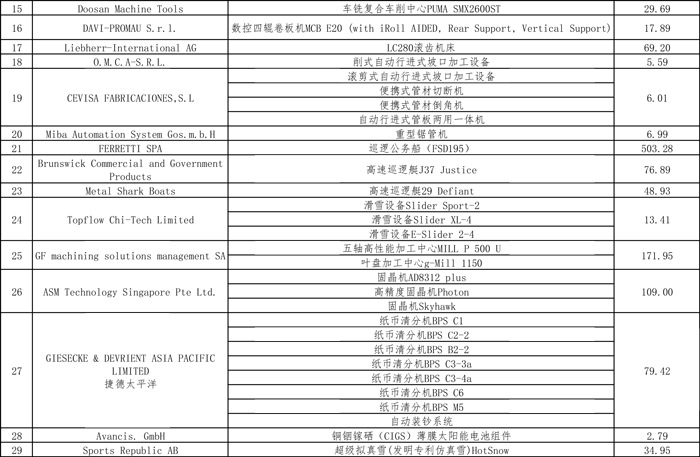 稅務(wù)總局公布第二屆進(jìn)博會(huì)展期內(nèi)銷售的進(jìn)口展品稅收優(yōu)惠政策