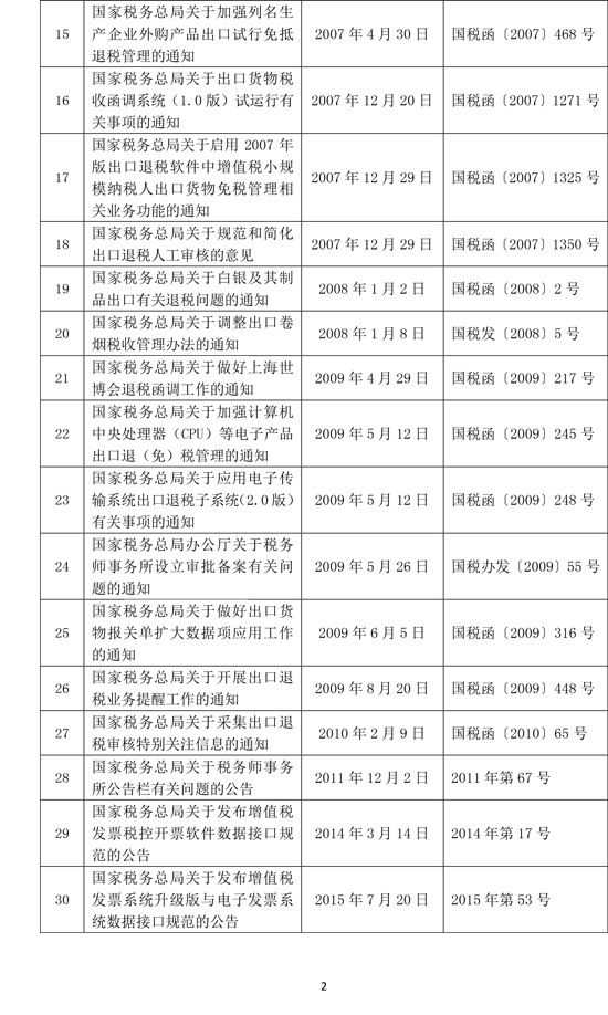 全文失效廢止的稅務(wù)規(guī)范性文件目錄