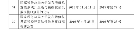 全文失效廢止的稅務(wù)規(guī)范性文件目錄