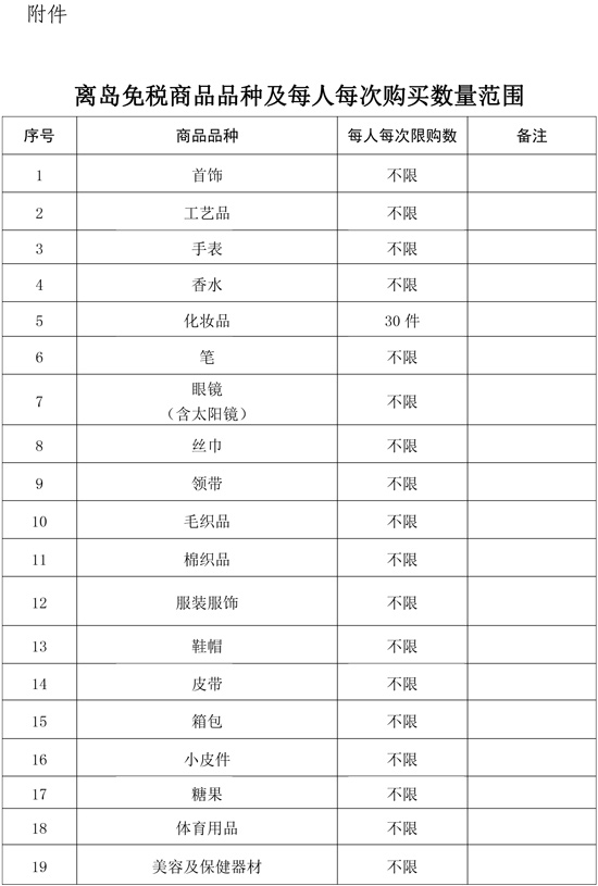 離島免稅商品品種及每人每次購(gòu)買(mǎi)數(shù)量范圍