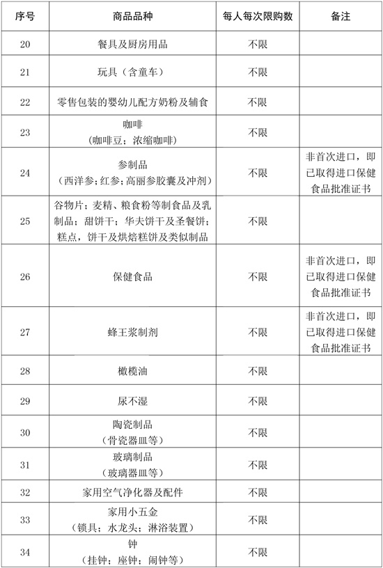 離島免稅商品品種及每人每次購(gòu)買(mǎi)數(shù)量范圍