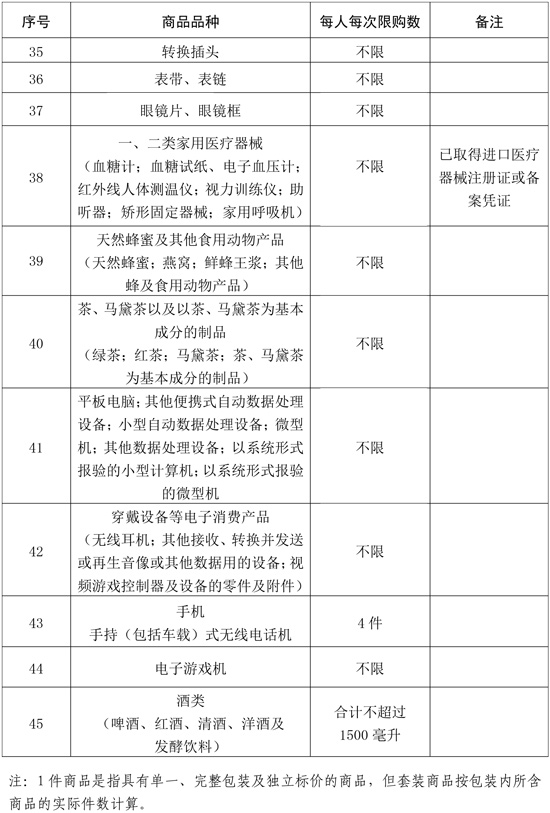 離島免稅商品品種及每人每次購(gòu)買(mǎi)數(shù)量范圍