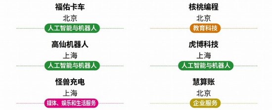 慧算賬入選福布斯中國高增長(zhǎng)瞪羚企業(yè)榜