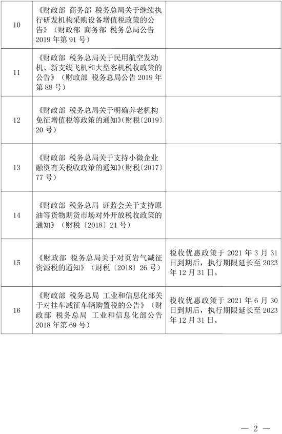 兩部門：延長部分稅收優(yōu)惠政策執(zhí)行期限