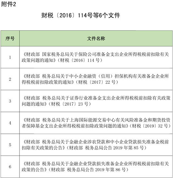 兩部門：延長部分稅收優(yōu)惠政策執(zhí)行期限