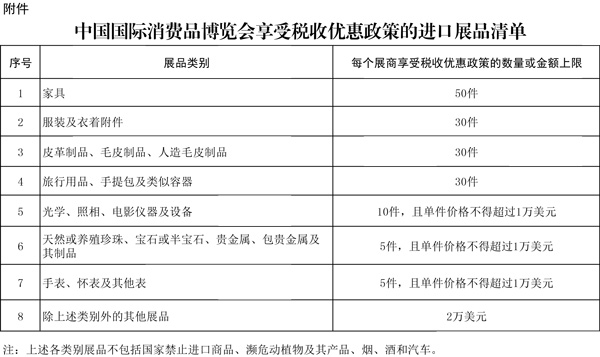 中國國際消費品博覽會享受稅收優(yōu)惠政策的進(jìn)口展品清單