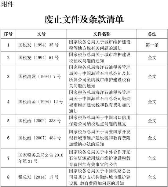 國(guó)家稅務(wù)總局明確城市維護(hù)建設(shè)稅征收管理有關(guān)事項(xiàng)