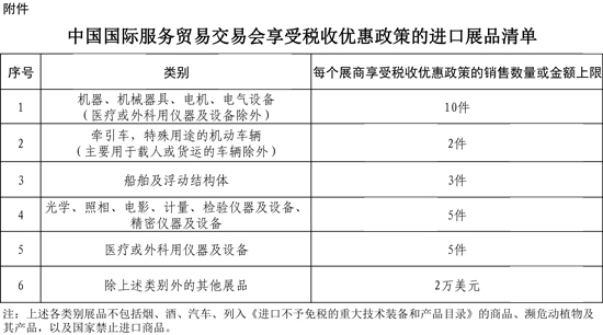 中國(guó)國(guó)際服務(wù)貿(mào)易交易會(huì)享受稅收優(yōu)惠政策的進(jìn)口展品清單