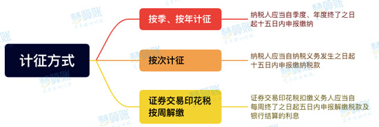 新《印花稅法》來了！與之前有什么區(qū)別？