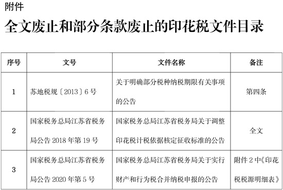 全文廢止和部分條款廢止的印花稅文件目錄