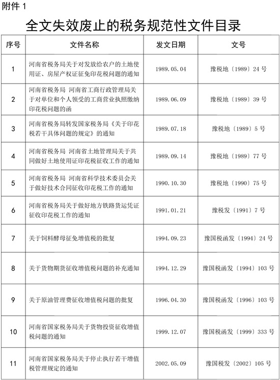 全文失效廢止的稅務規(guī)范性文件目錄.doc