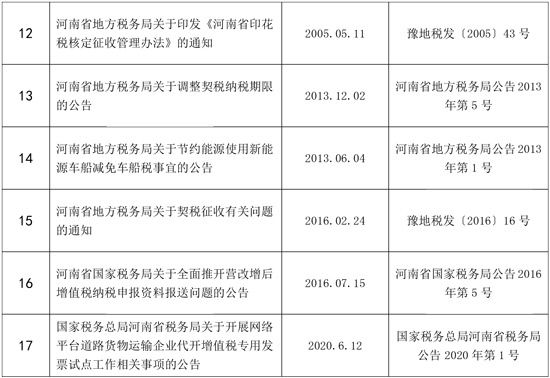 全文失效廢止的稅務規(guī)范性文件目錄.doc