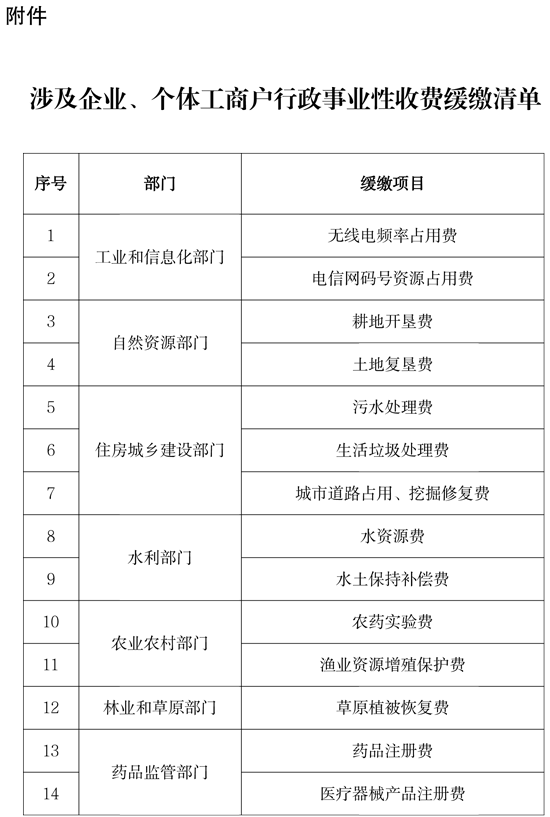 涉及企業(yè)、個(gè)體工商戶行政事業(yè)性收費(fèi)緩繳清單