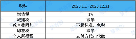 個(gè)人代開發(fā)票都交什么稅？