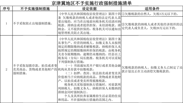 京津冀地區(qū)不予實(shí)施行政強(qiáng)制措施清單