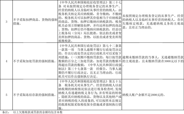 京津冀地區(qū)不予實(shí)施行政強(qiáng)制措施清單